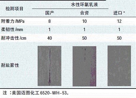 表2 水性環(huán)氧乳液